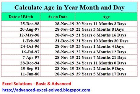 2004-2023|Years Calculator